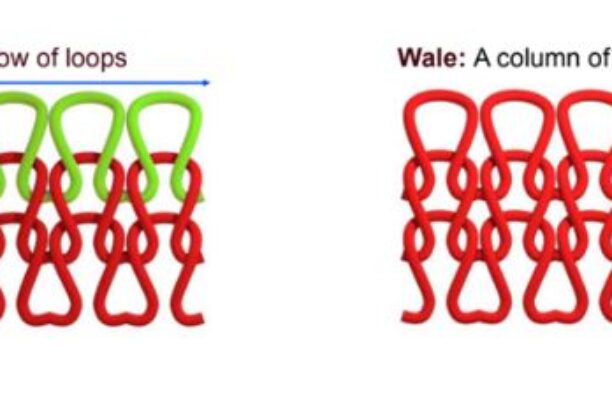 What is Course and Wales