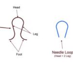 Knit Loop Stitch | What is Intermeshing Loop