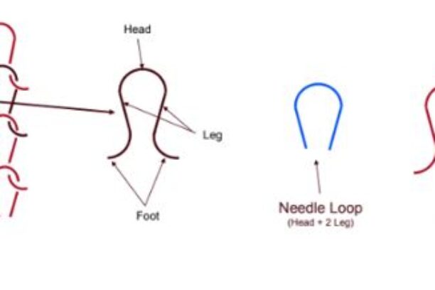 Knit Loop Stitch | What is Intermeshing Loop