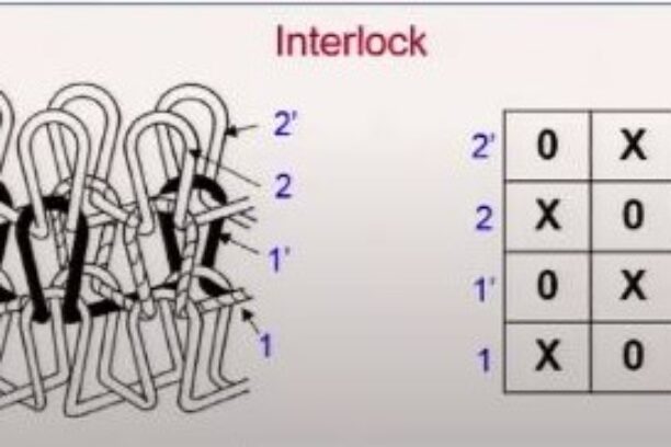 Interlock Knitting