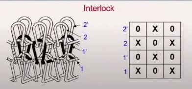 interlock