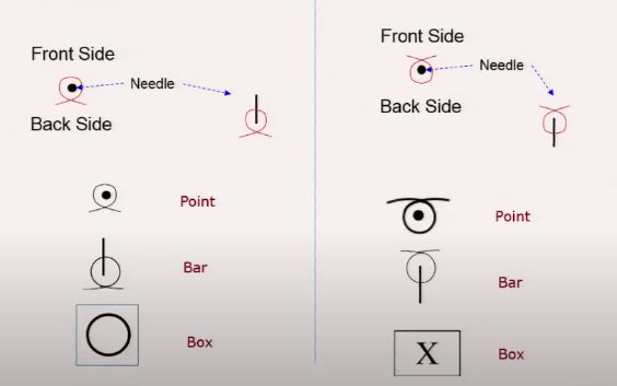 loop stitch notation 2