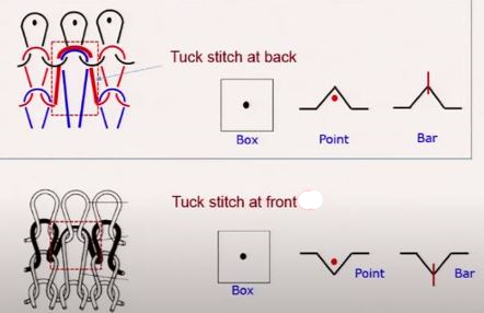 tuck stitch notation