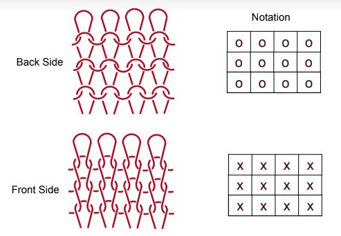 knitting notations