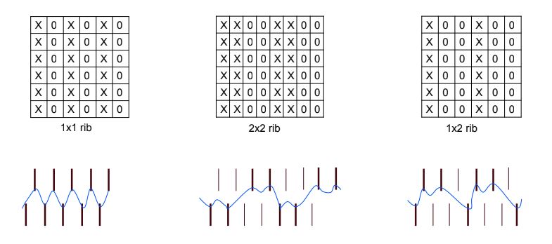 knitting notations rib