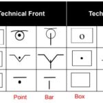 Knitting Notations: Easy Knitting Notations