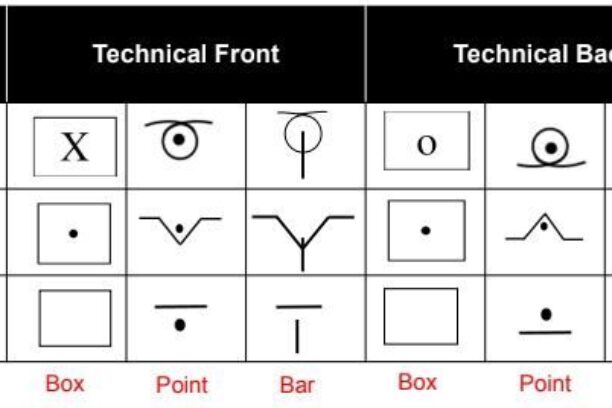 Knitting Notations: Easy Knitting Notations