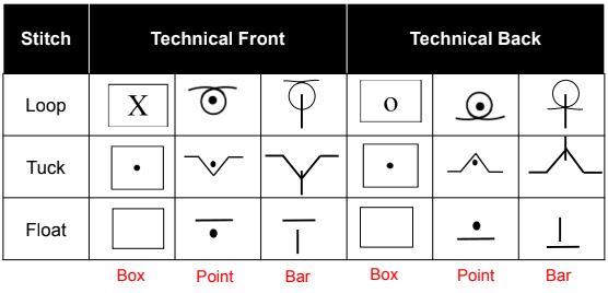 knitting notations technical front,technical back