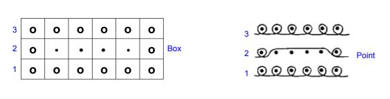 knitting notation box and point digram