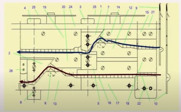 short and long butt track diagram