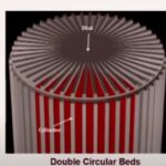 Double Bed Circular Knitting Machine: Best article for you