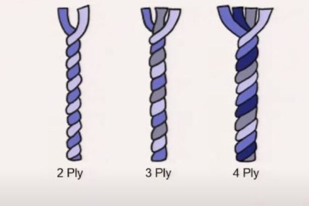 How to Find the Yarn Count of Plied Yarn | Easy way